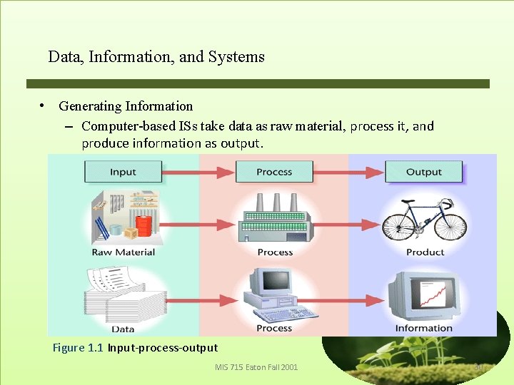 Data, Information, and Systems • Generating Information – Computer-based ISs take data as raw Data, Information, and Systems • Generating Information – Computer-based ISs take data as raw