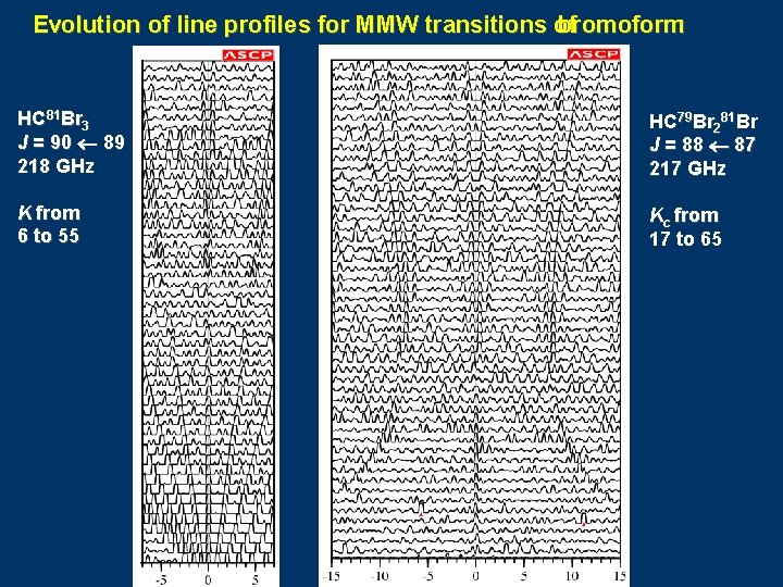 Evolution of line profiles for MMW transitions of bromoform: HC 81 Br 3 J