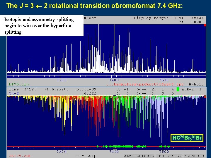 The J = 3 2 rotational transition ofbromoformat 7. 4 GHz: Isotopic and asymmetry