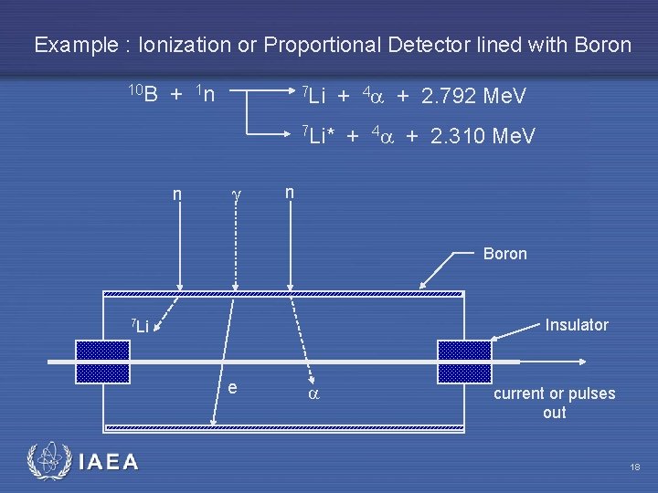 Example : Ionization or Proportional Detector lined with Boron 10 B + 1 n