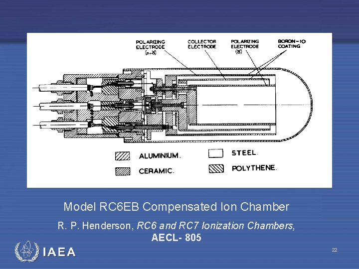 Model RC 6 EB Compensated Ion Chamber R. P. Henderson, RC 6 and RC
