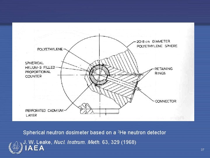 Spherical neutron dosimeter based on a 3 He neutron detector J. W. Leake, Nucl.