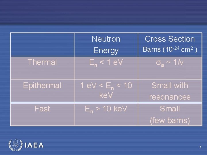 Thermal Neutron Energy En < 1 e. V Epithermal 1 e. V < En