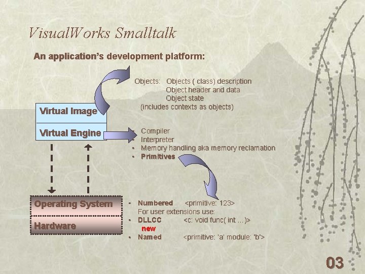 Visual. Works Smalltalk An application’s development platform: Virtual Image Virtual Engine Operating System Hardware