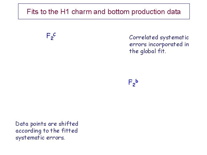 Fits to the H 1 charm and bottom production data F 2 C Correlated