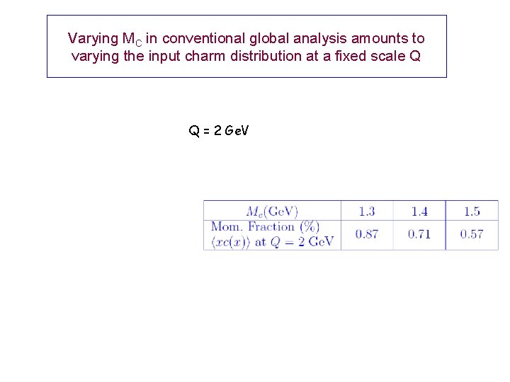 Varying MC in conventional global analysis amounts to varying the input charm distribution at