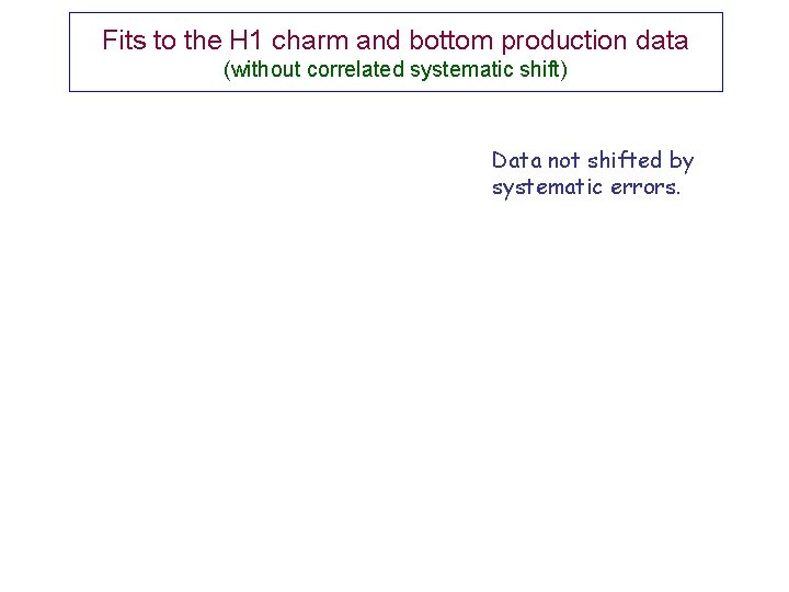 Fits to the H 1 charm and bottom production data (without correlated systematic shift)