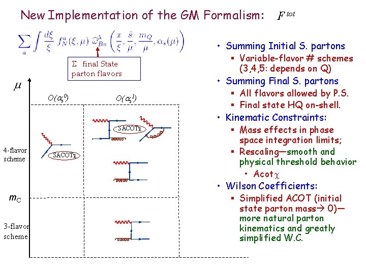New Implementation of the GM Formalism: F tot • Summing Initial S. partons S
