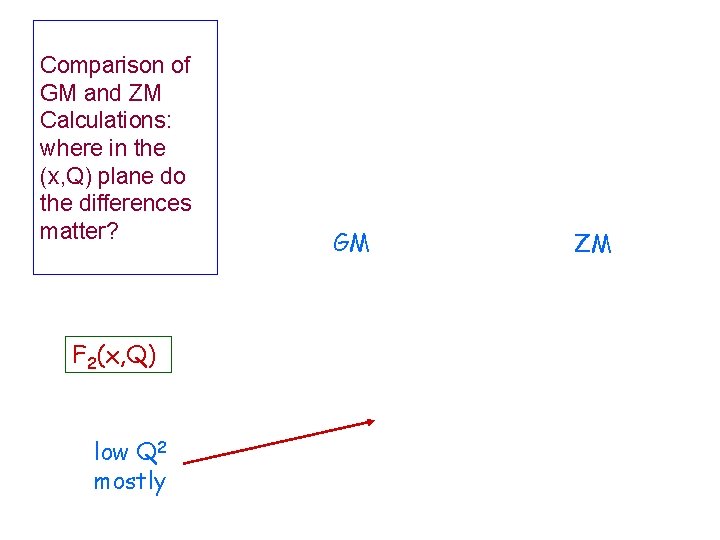 Comparison of GM and ZM Calculations: where in the (x, Q) plane do the