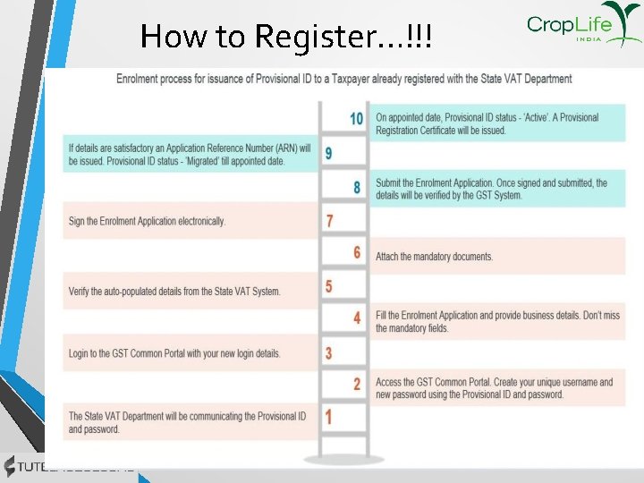 How to Register…!!! 