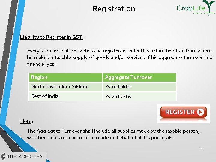 Registration Liability to Register in GST : Every supplier shall be liable to be