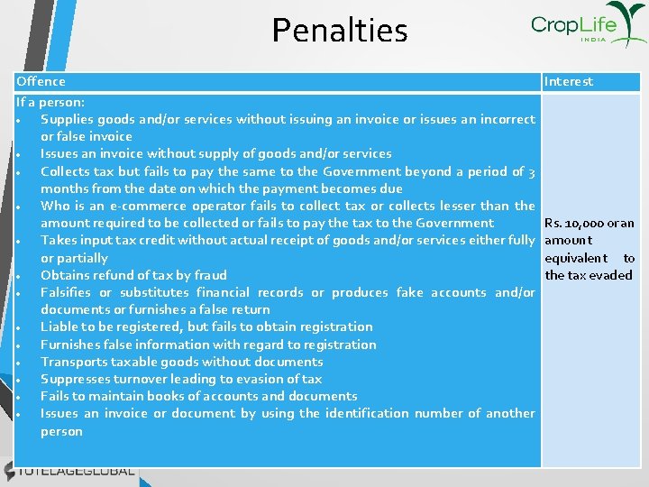 Penalties Offence If a person: Supplies goods and/or services without issuing an invoice or