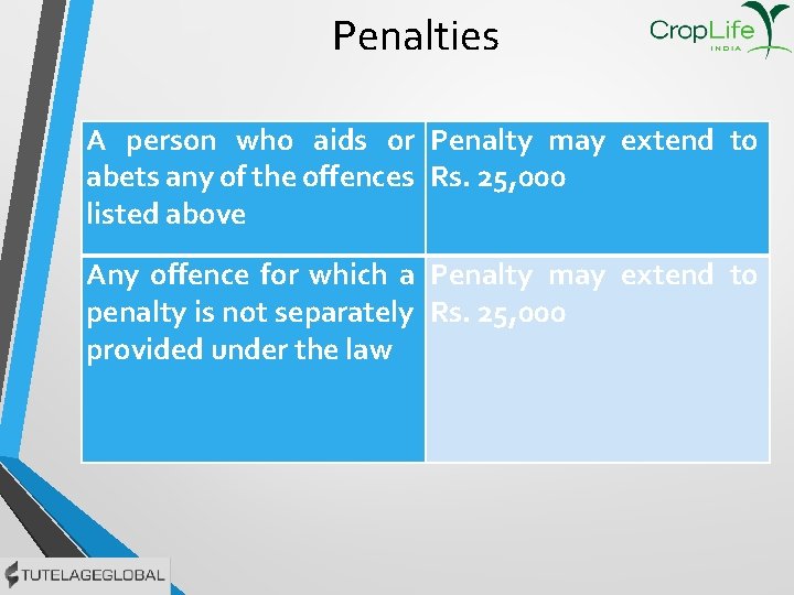 Penalties A person who aids or Penalty may extend to abets any of the