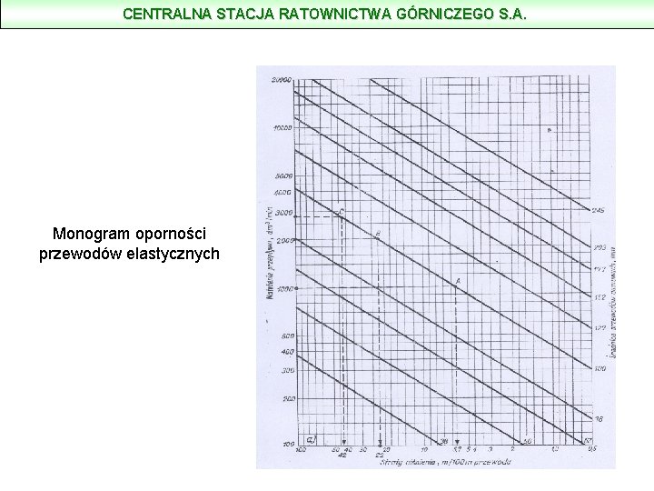 CENTRALNA STACJA RATOWNICTWA GÓRNICZEGO S. A. Monogram oporności przewodów elastycznych 