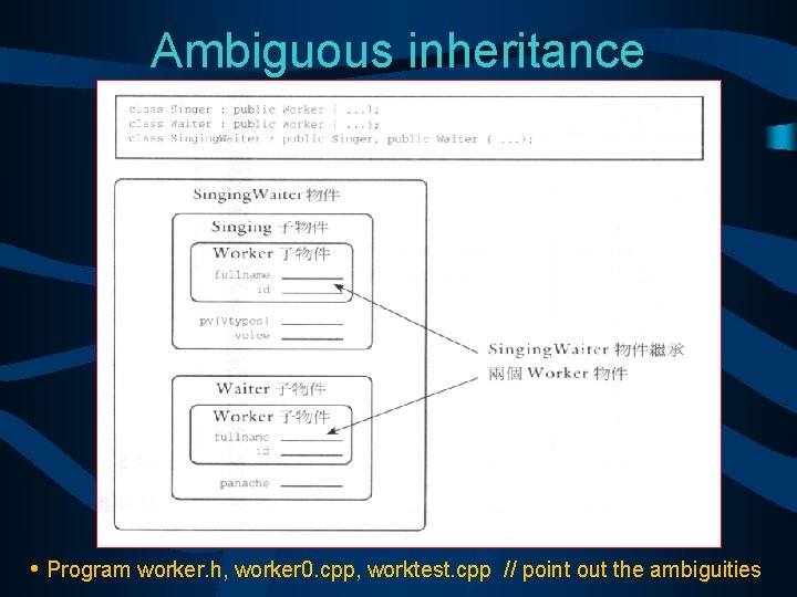 Ambiguous inheritance • Program worker. h, worker 0. cpp, worktest. cpp // point out