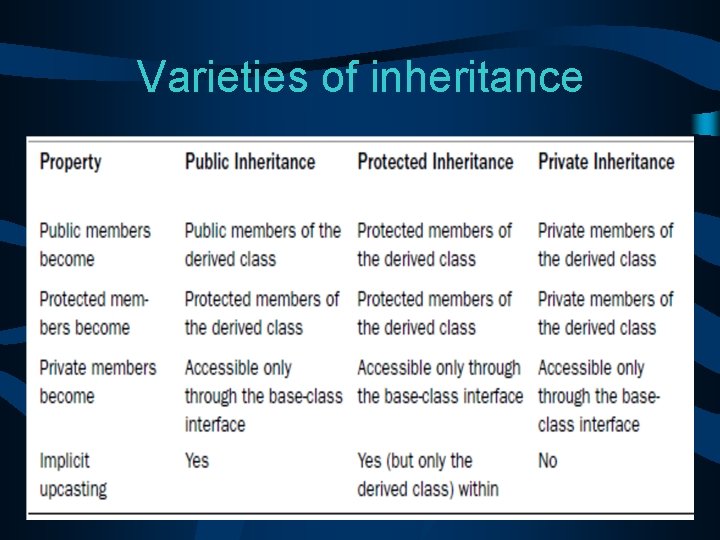 Varieties of inheritance 