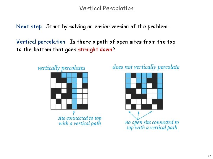 Vertical Percolation Next step. Start by solving an easier version of the problem. Vertical
