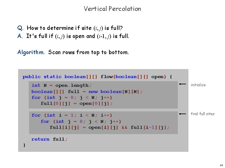 Vertical Percolation Q. How to determine if site (i, j) is full? A. It's