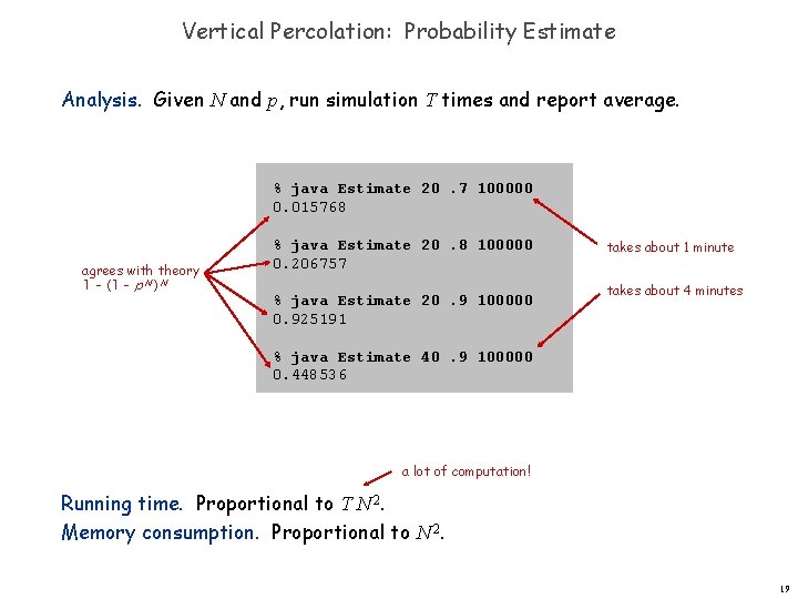 Vertical Percolation: Probability Estimate Analysis. Given N and p, run simulation T times and