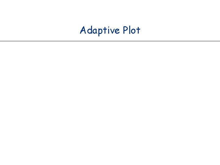 Adaptive Plot 