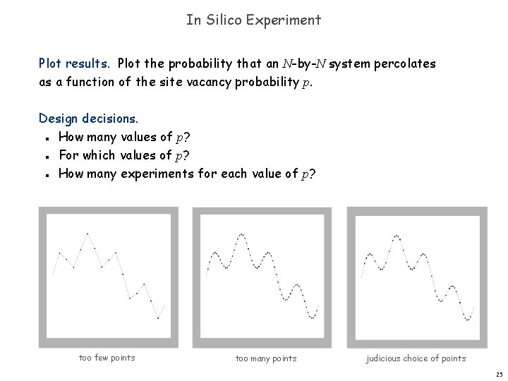 In Silico Experiment Plot results. Plot the probability that an N-by-N system percolates as