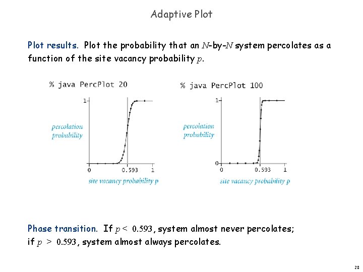 Adaptive Plot results. Plot the probability that an N-by-N system percolates as a function
