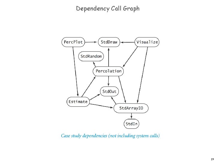 Dependency Call Graph 29 