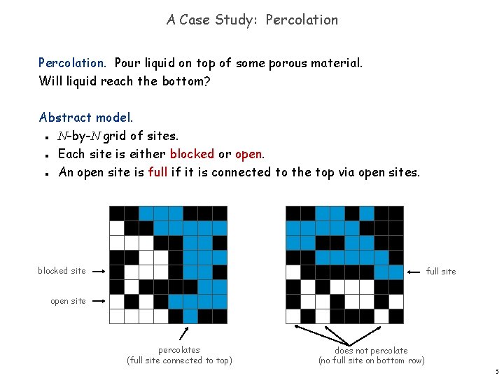 A Case Study: Percolation. Pour liquid on top of some porous material. Will liquid