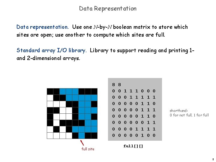Data Representation Data representation. Use one N-by-N boolean matrix to store which sites are