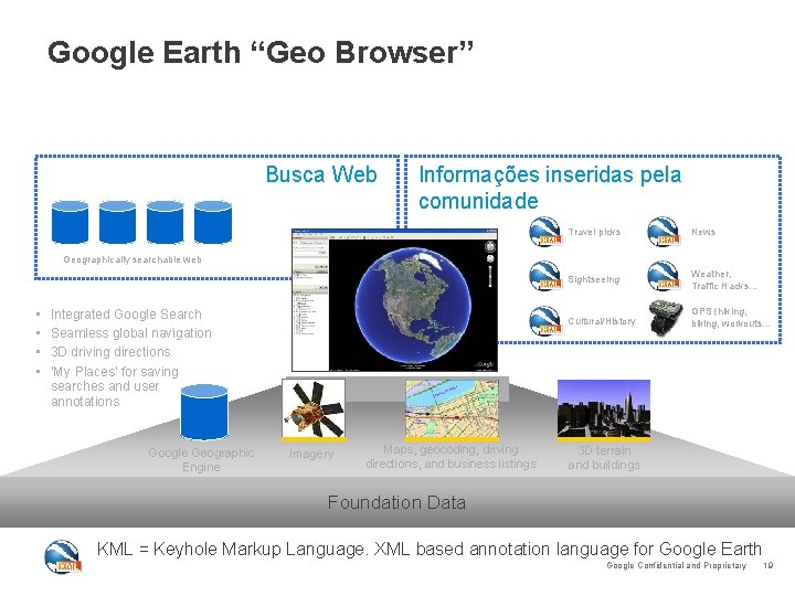 Google Earth “Geo Browser” Busca Web Informações inseridas pela comunidade Travel picks News Sightseeing