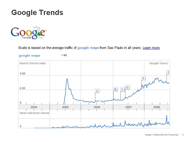 Google Trends Google Confidential and Proprietary 2 