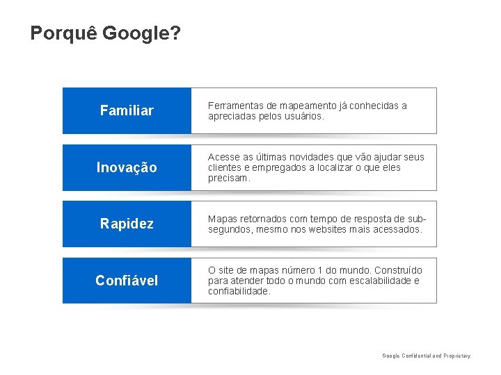 Porquê Google? Familiar Ferramentas de mapeamento já conhecidas a apreciadas pelos usuários. Inovação Acesse