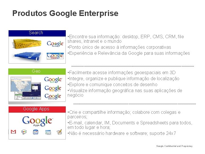 Produtos Google Enterprise Search Geo Google Apps • Encontre sua informação: desktop, ERP, CMS,