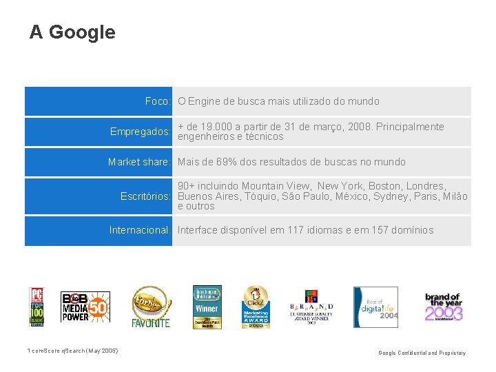 A Google Foco: O Engine de busca mais utilizado do mundo de 19. 000