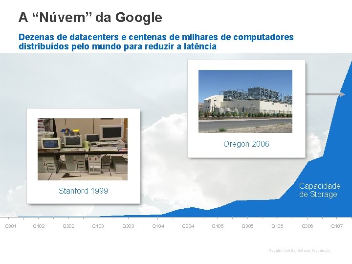 A “Núvem” da Google Dezenas de datacenters e centenas de milhares de computadores distribuídos