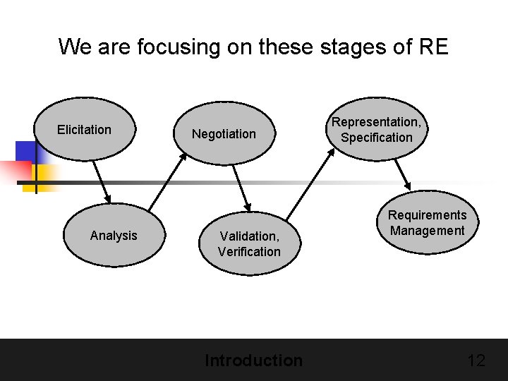 We are focusing on these stages of RE Elicitation Analysis Negotiation Validation, Verification Introduction