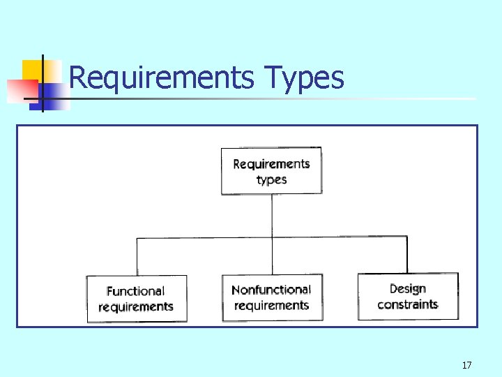 Requirements Types 17 