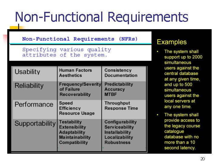 Non-Functional Requirements 20 