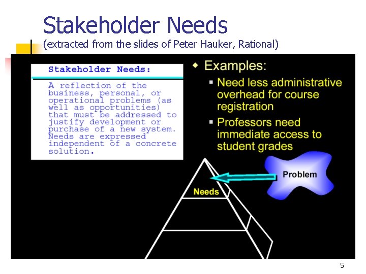 Stakeholder Needs (extracted from the slides of Peter Hauker, Rational) 5 