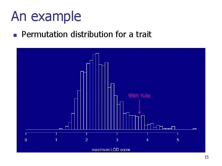 An example n Permutation distribution for a trait 15 