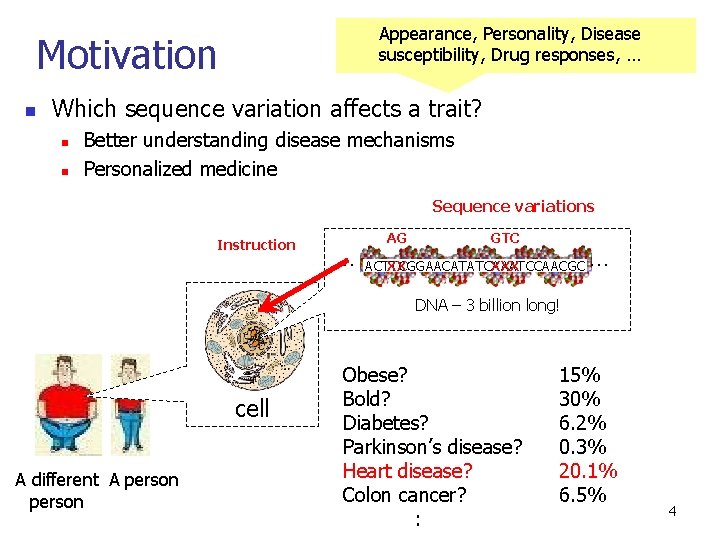 Appearance, Personality, Disease susceptibility, Drug responses, … Motivation n Which sequence variation affects a