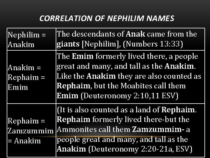 CORRELATION OF NEPHILIM NAMES Nephilim = Anakim The descendants of Anak came from the