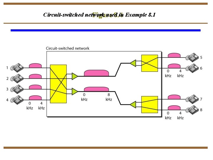 Circuit-switched network used in Example 8. 1 Figure 8. 4 