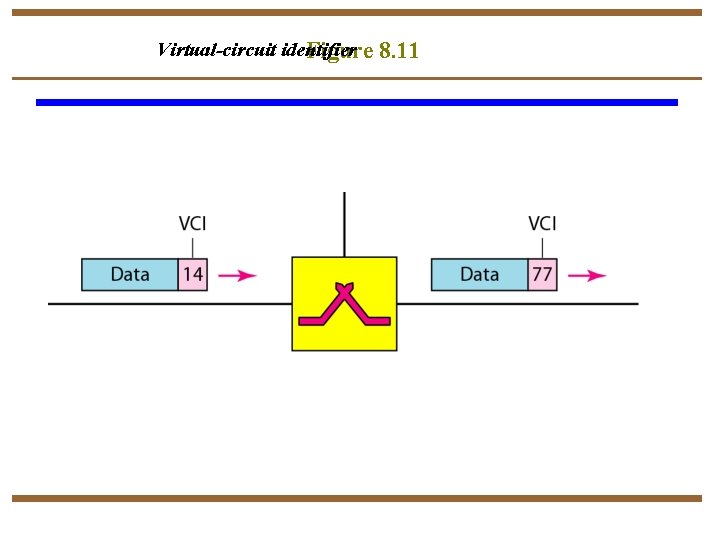 Virtual-circuit identifier Figure 8. 11 