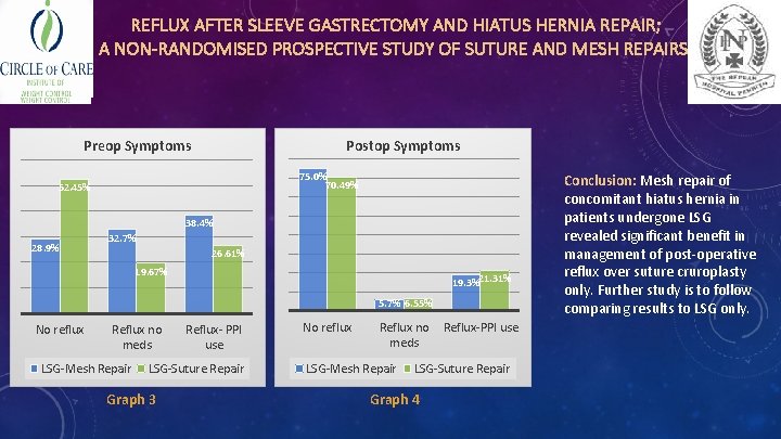 REFLUX AFTER SLEEVE GASTRECTOMY AND HIATUS HERNIA REPAIR; A NON-RANDOMISED PROSPECTIVE STUDY OF SUTURE