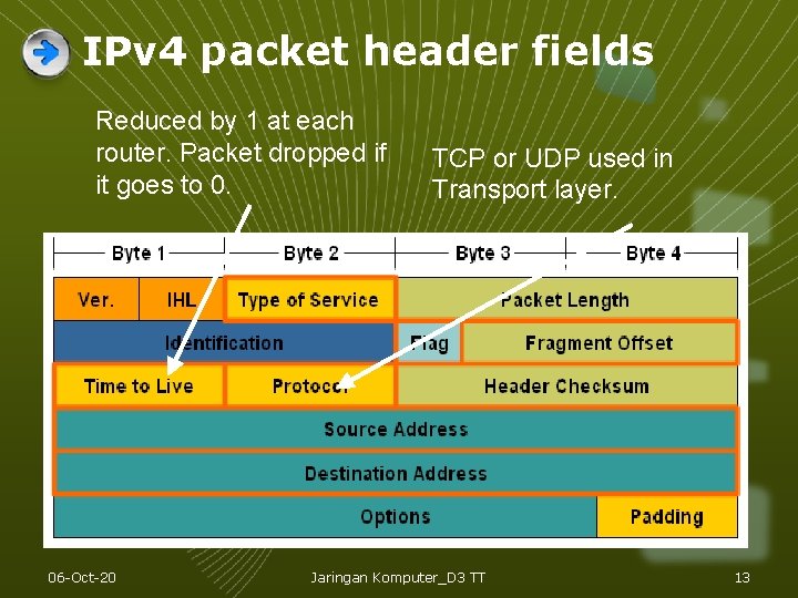 IPv 4 packet header fields Reduced by 1 at each router. Packet dropped if IPv 4 packet header fields Reduced by 1 at each router. Packet dropped if