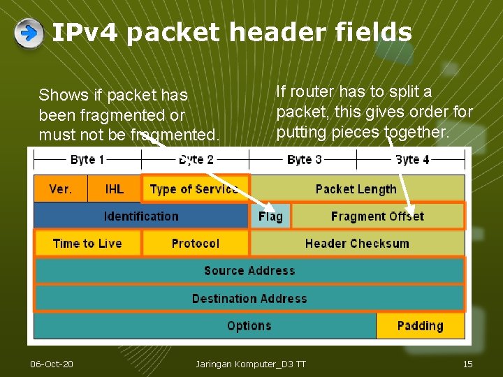 IPv 4 packet header fields Shows if packet has been fragmented or must not IPv 4 packet header fields Shows if packet has been fragmented or must not