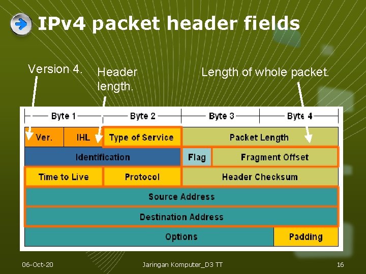 IPv 4 packet header fields Version 4. 06 -Oct-20 Header length. Length of whole IPv 4 packet header fields Version 4. 06 -Oct-20 Header length. Length of whole