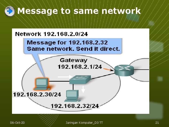Message to same network 06 -Oct-20 Jaringan Komputer_D 3 TT 21 Message to same network 06 -Oct-20 Jaringan Komputer_D 3 TT 21