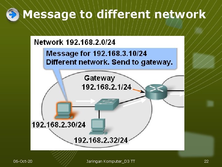 Message to different network 06 -Oct-20 Jaringan Komputer_D 3 TT 22 Message to different network 06 -Oct-20 Jaringan Komputer_D 3 TT 22